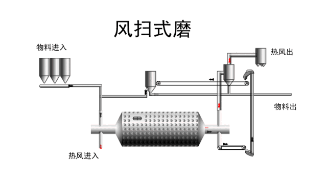 cf均化库(controlled flow)