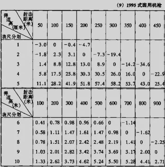 图中目标距离300米,射手误判为400米,装定标尺4射击,弹道在400米处