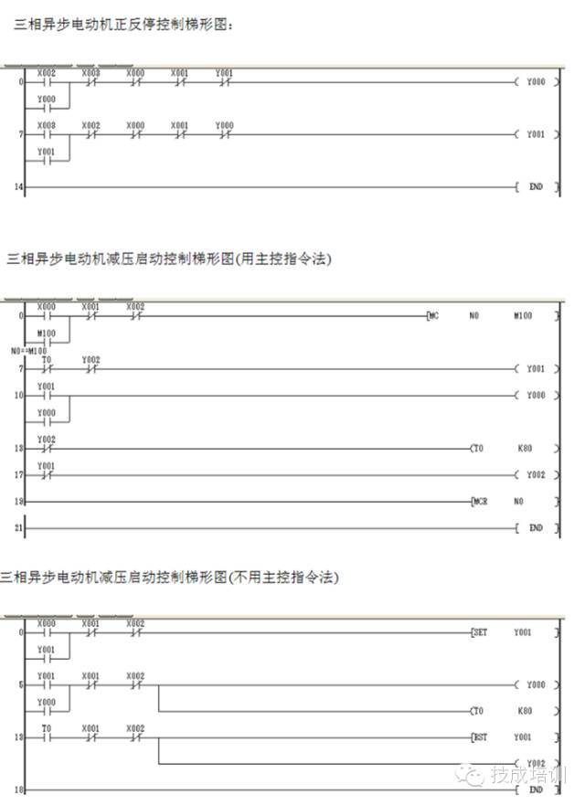 收藏!plc经典实例梯形图