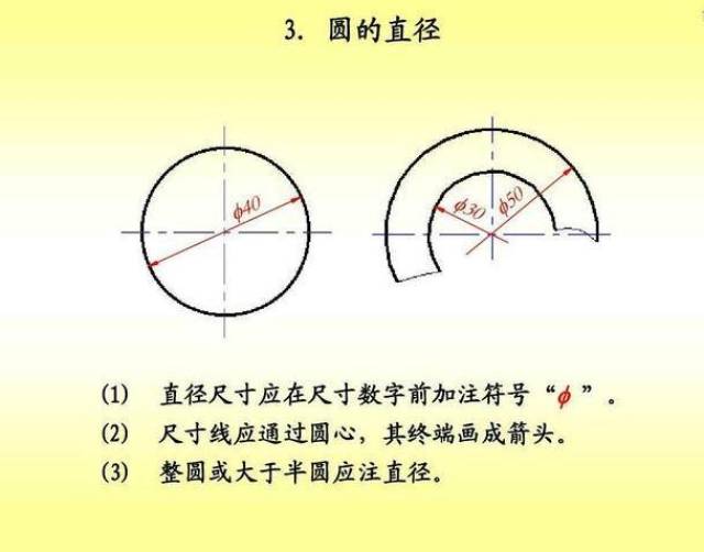 cad绘图标注大全,这都不知道,怎么涨工资?