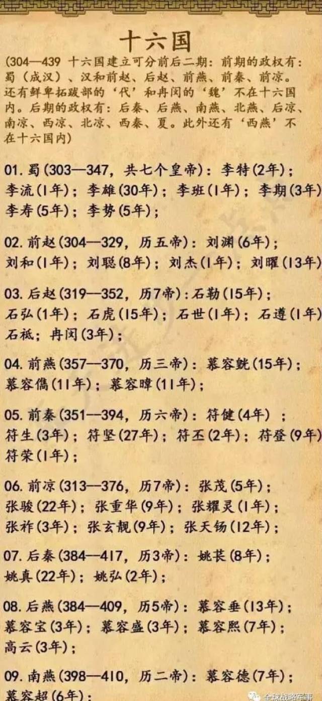 18组图,5分钟教孩子读懂中华5000年演变史(历史全概)