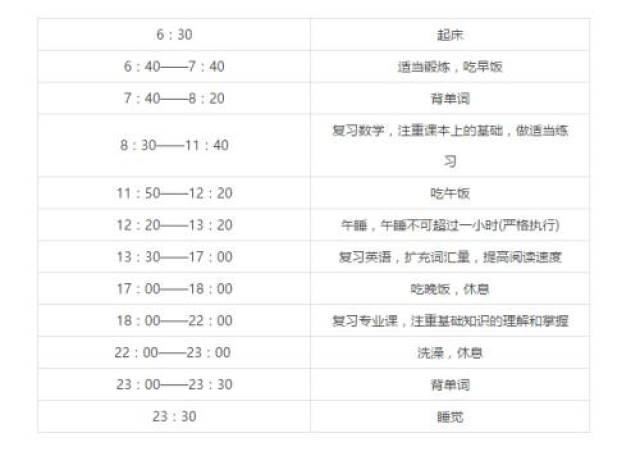 天津学霸毕业班寒假作息时间表公布你的逆袭时刻来了