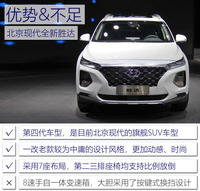 第四代车型,胜达车型早期以进口方式引入国内市场,第三代车型正式国产