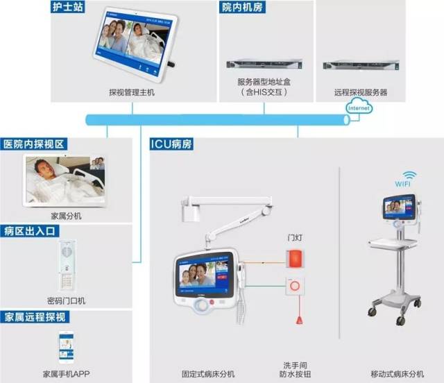 医院智能化建设缺少整体设计可以这样解决