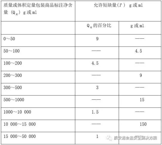 关于净含量的管理,可以这样考虑!