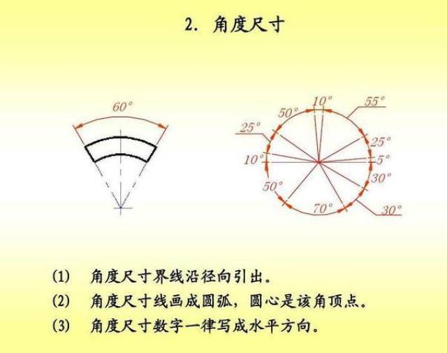 3,圆的直径