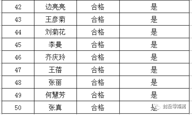 封丘县人口_封丘人快看 河南2019年被征地农民社会保障费用最低标准来了(2)