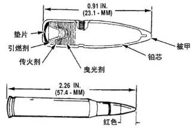 原理和作用以后我们就可以知道,穿甲弹虽然在面对轻甲是比普通子弹有