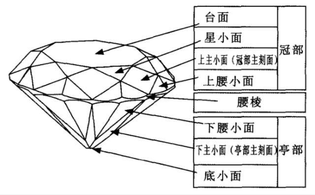 珠宝知识165:钻石选购篇(十):如何选择钻石的琢型?