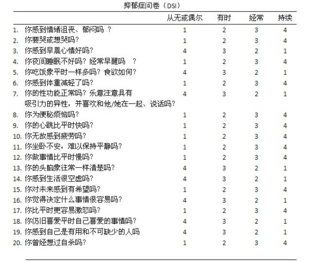 抑郁状态问卷调查