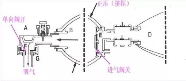 储氧阀  二,简易呼吸器的工作原理  工作原理  氧气进入球形气囊和贮