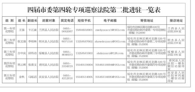 绥化市委巡察公告