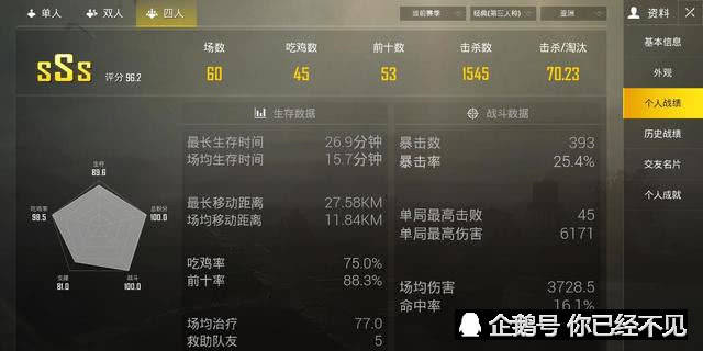 刺激战场,玩家晒单局78杀吃鸡截图,求网友帮忙鉴定"真假"!