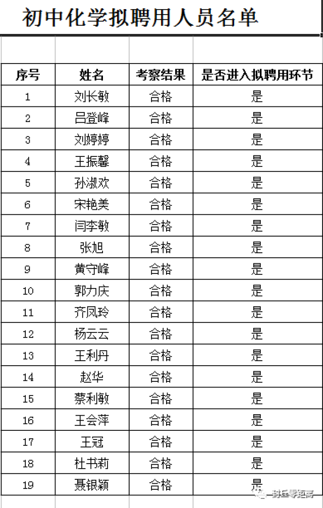 封丘县人口_封丘人快看 河南2019年被征地农民社会保障费用最低标准来了(2)