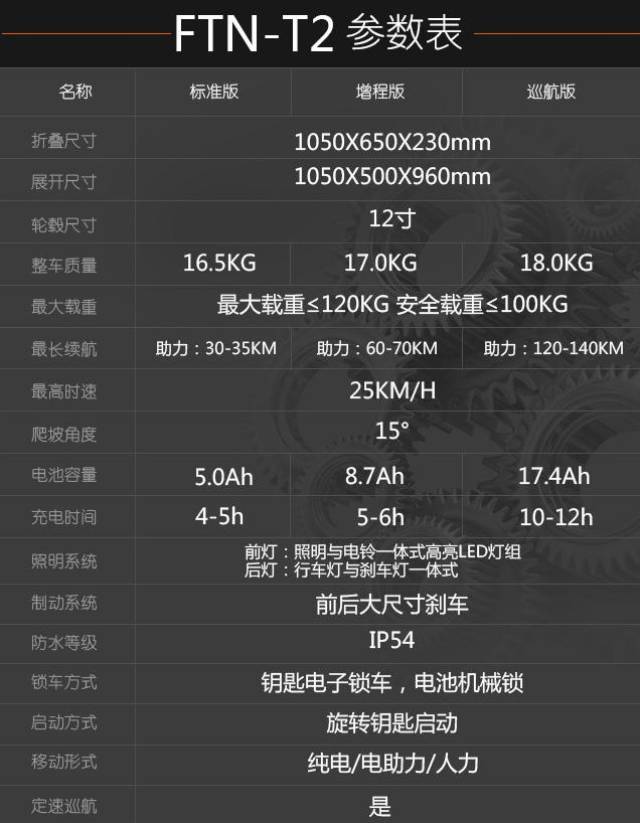 电动车看多了,ftn这头梵牛电动车不仅仅很微电轻巧还可以接小孩