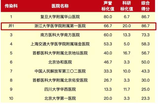 血液内科排名_血液内科的思维导图(3)