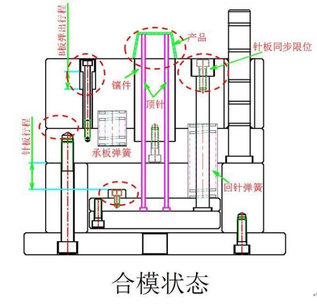 超容易看懂的模具设计,二次顶出机构-b板弹出