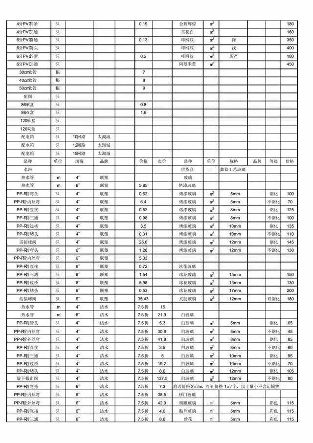 水电材料价格表