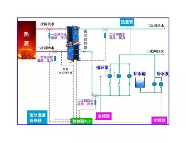 在城市集中供热系统中瑞能浩宇板式换热器的作用及优势