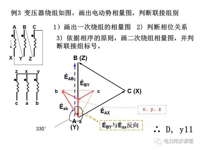 a重合,再画出低压绕组的电势相量图(画相量图时应注意三相量按顺相序