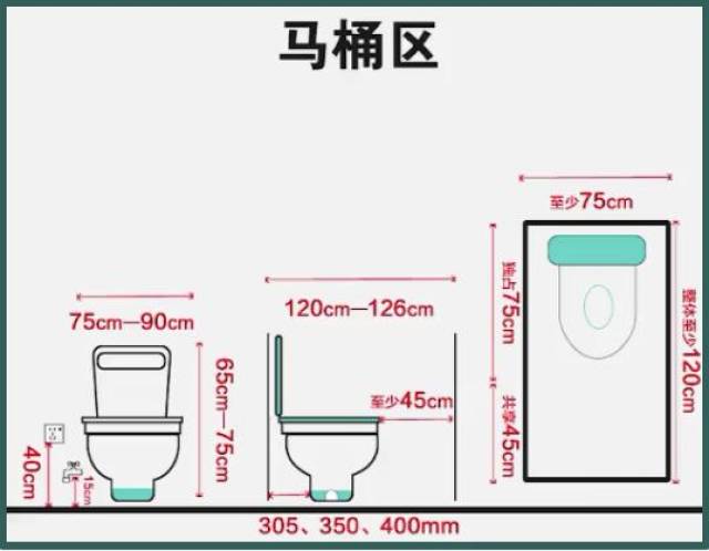 关于卫生间7张黄金尺寸图!水电定位到安装尺寸!一厘米