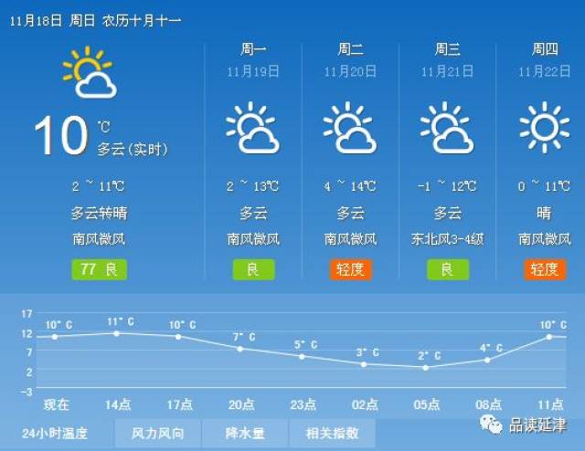 延津人口_今天多位延津司机都在怀疑自己的视力