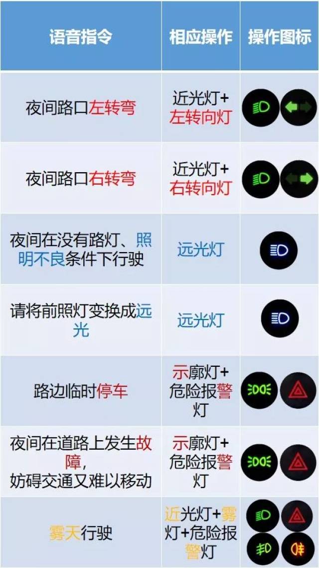 科目三|灯光模拟【语音 图解】_手机搜狐网