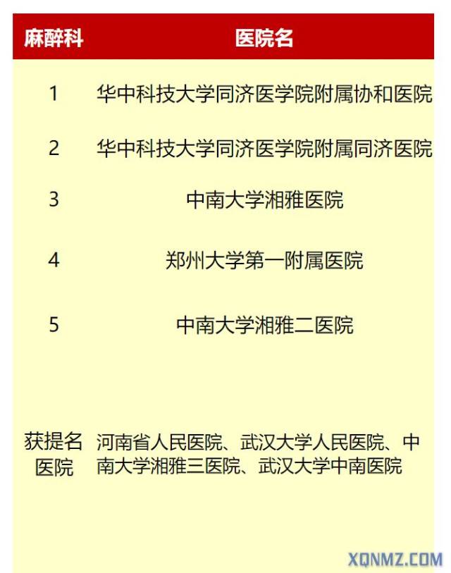 麻醉学大学排名_清华大学