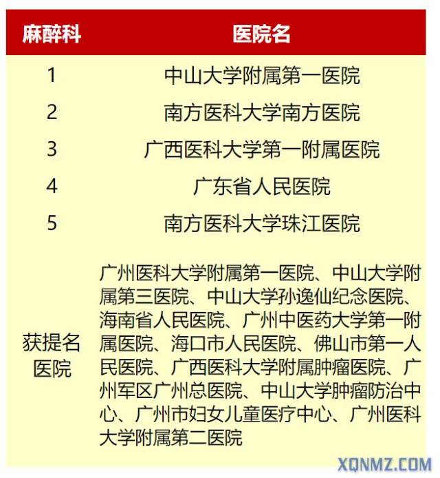 麻醉学专业大学排名_清华大学(2)