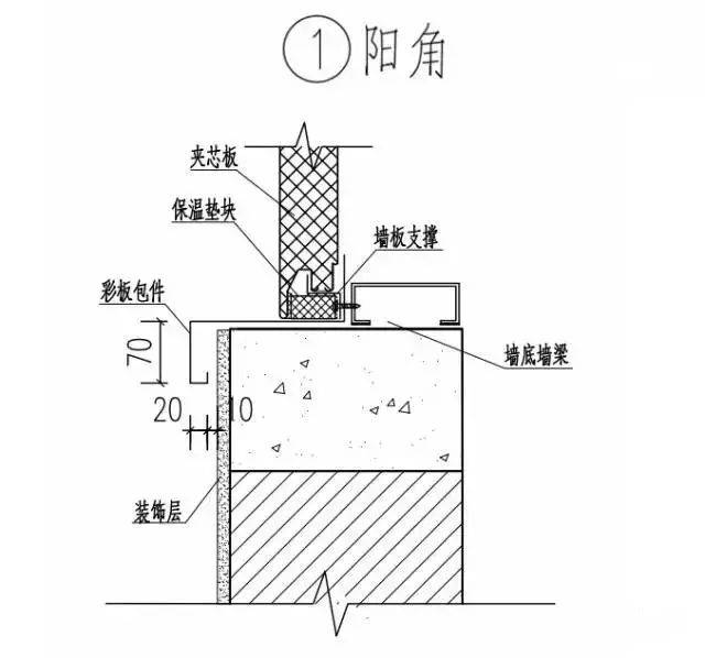 【宝润达课堂】彩钢夹芯板有哪些安装方法?