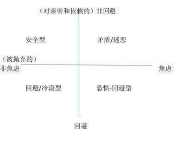 亲密关系教室 来测测你是不是回避型依恋?