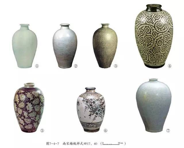 古瓷鉴定:中国历代梅瓶是怎样演变的,请看图片资料