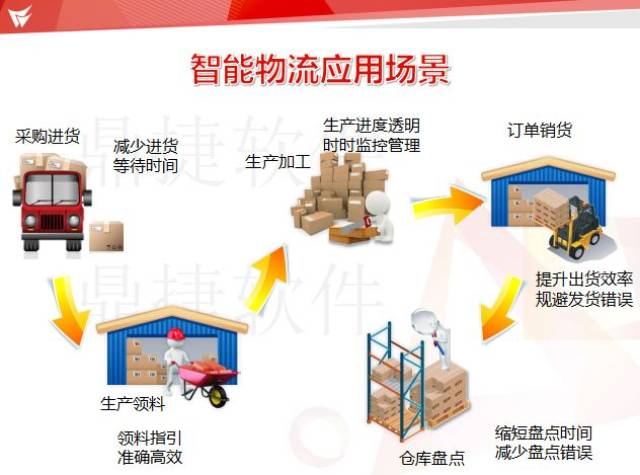 泉州中小企业们:数据分析与厂内智能物流专场培训,可