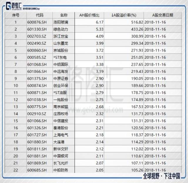 沪港通四周年回顾,南北向的资金在买卖什么股票?