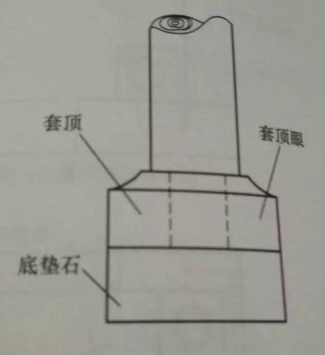 从平面图看阶条石,好头石,埋头石