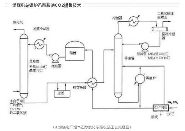 9种锅炉烟气排放控制除尘技术对比(附图),哪种技术更好?