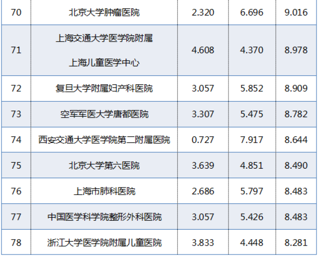 颈椎医院排名_医院牵引颈椎图片