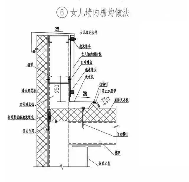 【宝润达课堂】彩钢夹芯板有哪些安装方法?