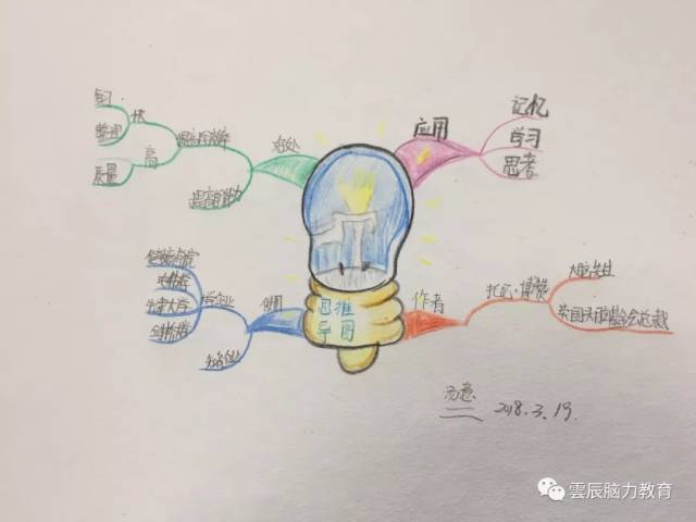 云辰脑力 思维导图 ,让您的孩子学习有方法