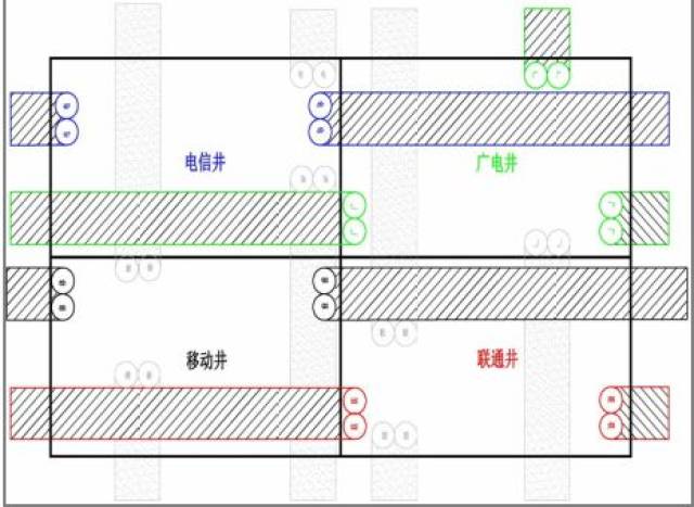 通信管线四相联通井
