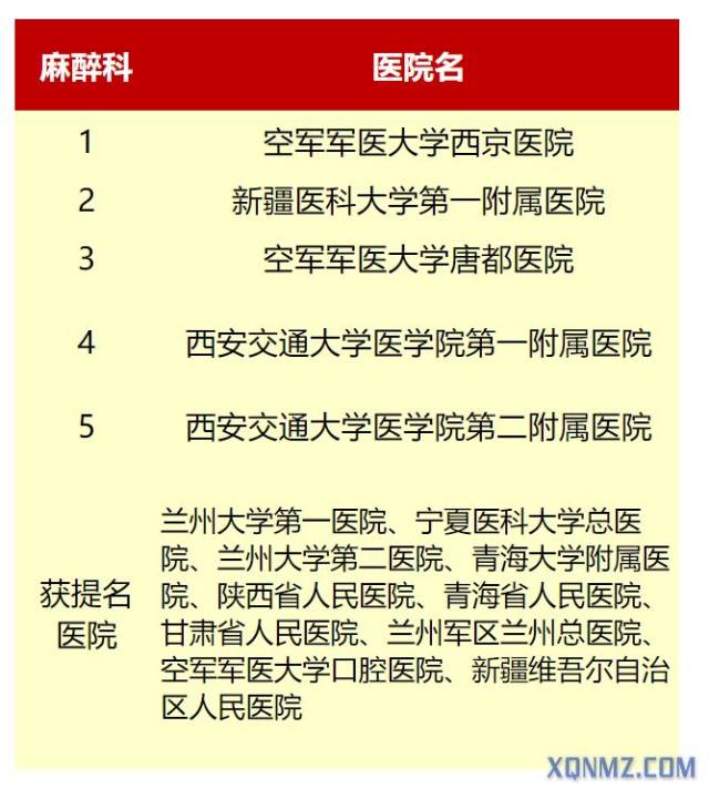 麻醉学大学排名_清华大学
