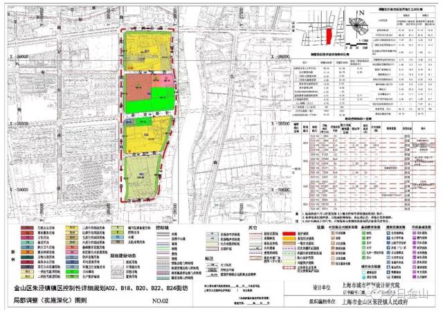 2,金山区朱泾镇镇区控制性详细规划a02,b18,b20,b22,b24街坊局部调整