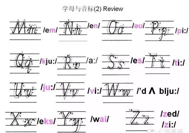 字母与音标 字母练习方法 (可以打印出来让孩子练习) 1