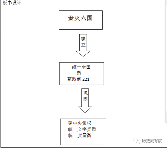 【优质投稿《秦统一中国》教学设计_手机搜狐网