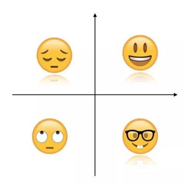 emoji 表情还能用来构建用户画像?