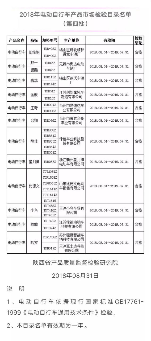 (二)超过残疾人机动轮椅车国家标准的机动轮椅车(除政府目录车辆)