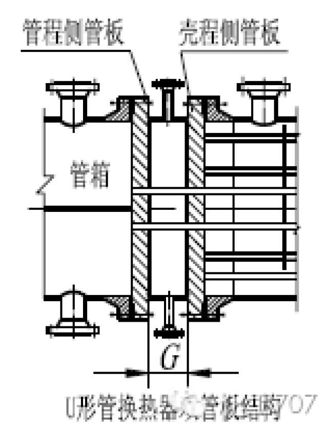 管壳式/浮头式换热器结构详解