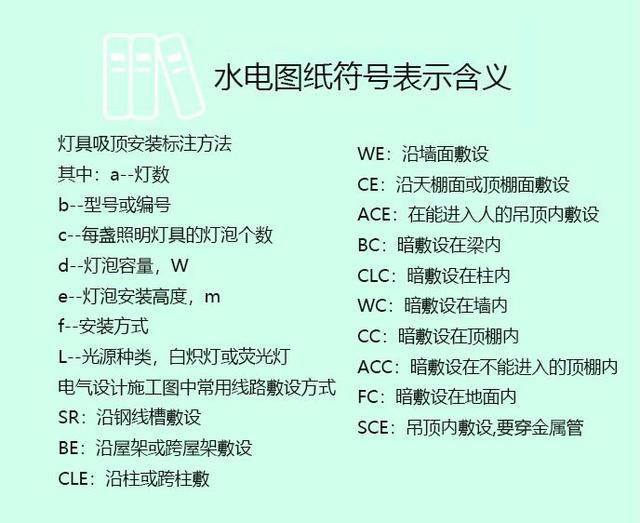 水电图符号详解