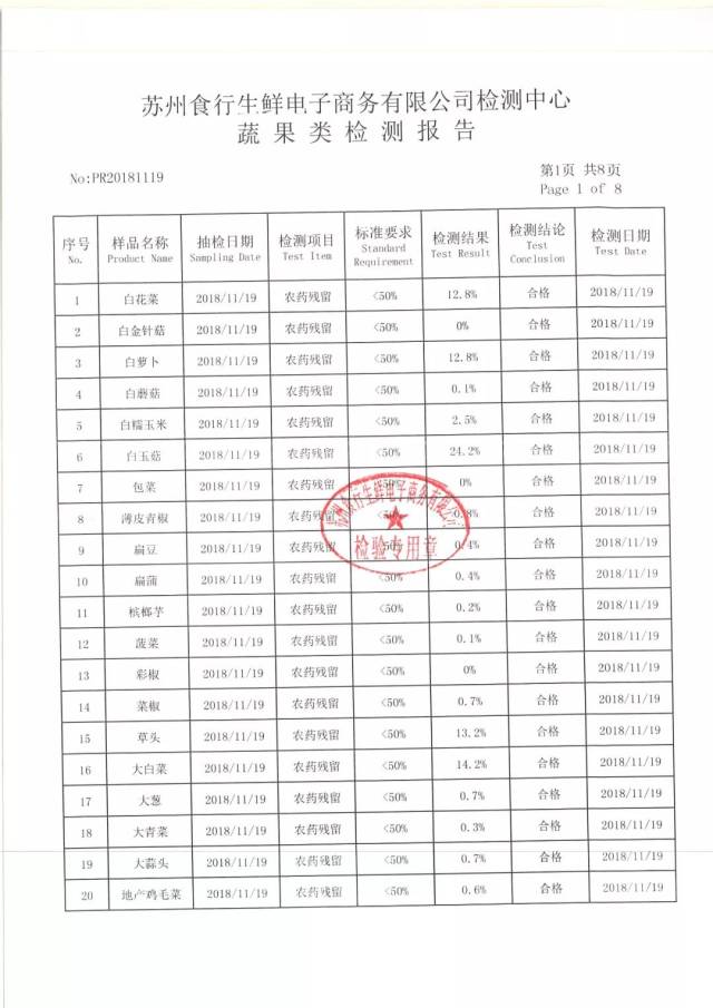 11月19日农残检测报告