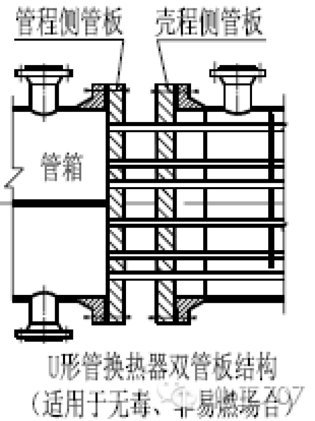 管壳式/浮头式换热器结构详解